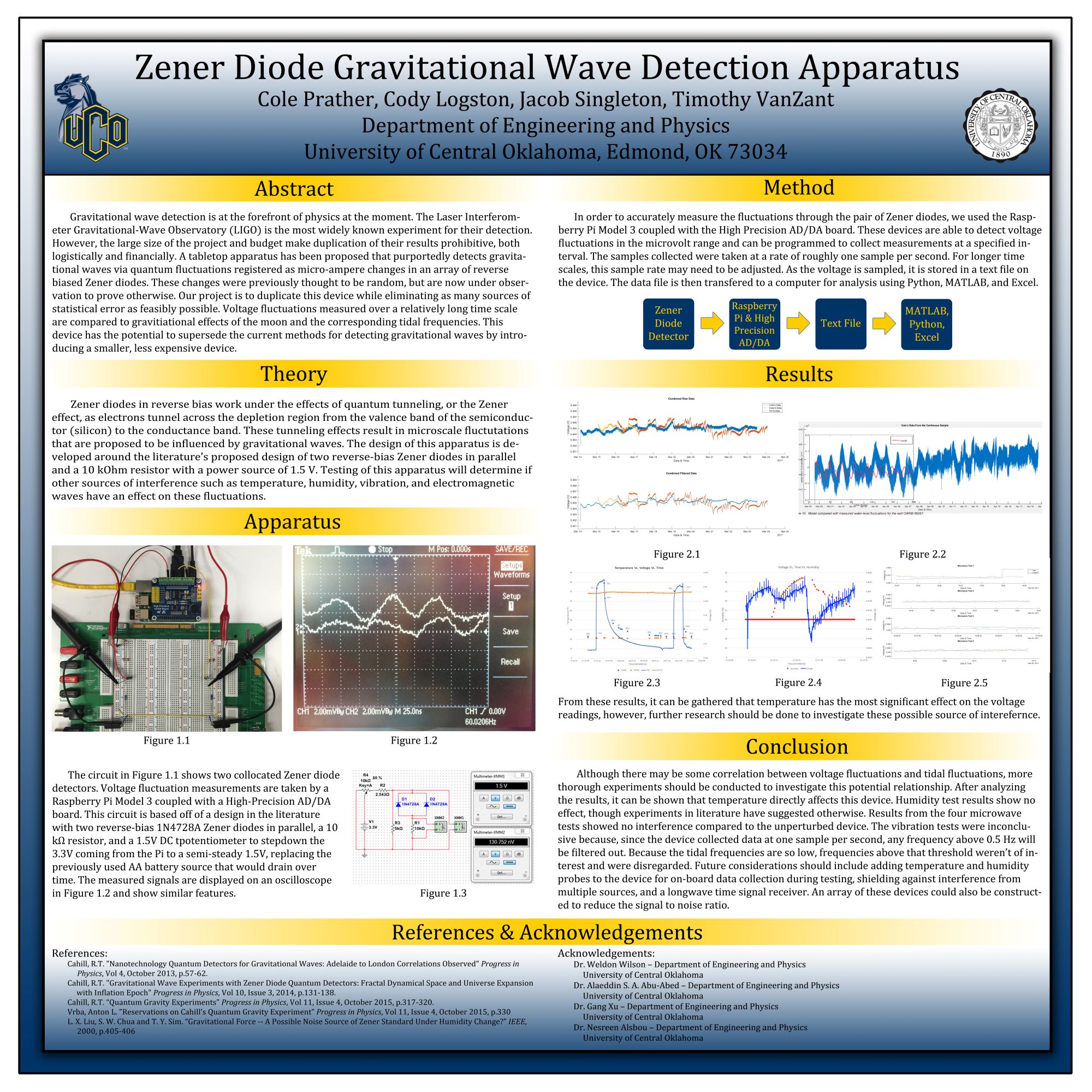 Gravitational Wave Detector Poster